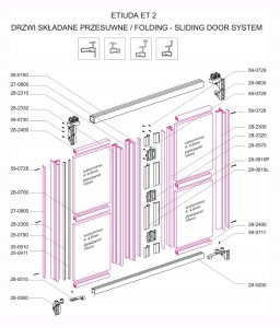 ET2 schema